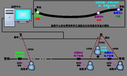 安阳北关区巡更系统八号